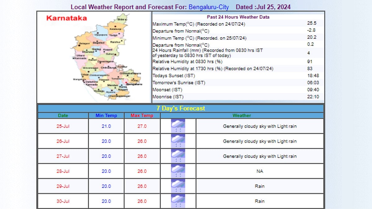 Bengaluru Weather For July 25